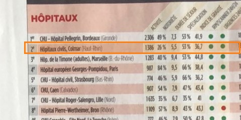 Classement Le Point 2018