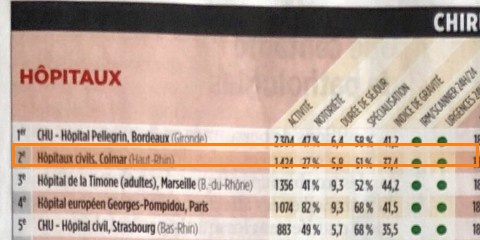 Classement Le Point 2019