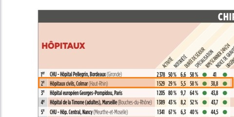 Classement Le Point 2020