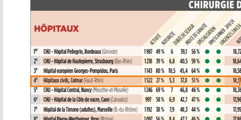 Classement Le Point 2021