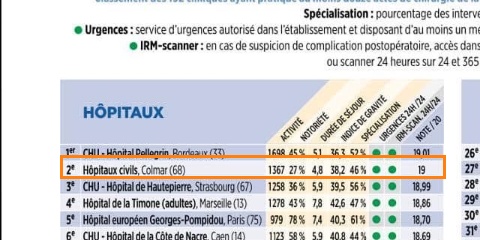 Classement Le Point 2024