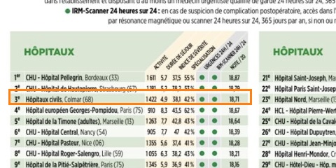 Classement Le Point 2025